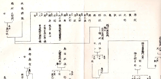 今後の目標・挑戦したいことはありますか？